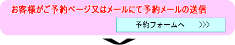 ���q�l���A�\��t�H�[�����̓��[���ɂđ��M